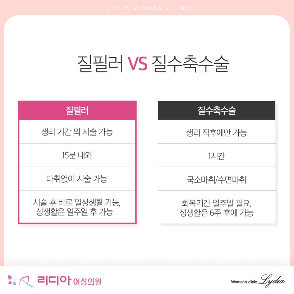 강남질필러 시술 방법과 주입 단계 회복 기간까지 알아야 할 과정 절차 정리