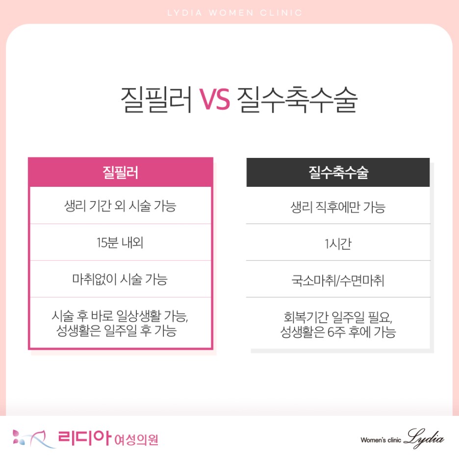 강남질필러 회복 중 무리한 활동 자극 피하고 휴식 수분 섭취 청결 유지 관리 방법