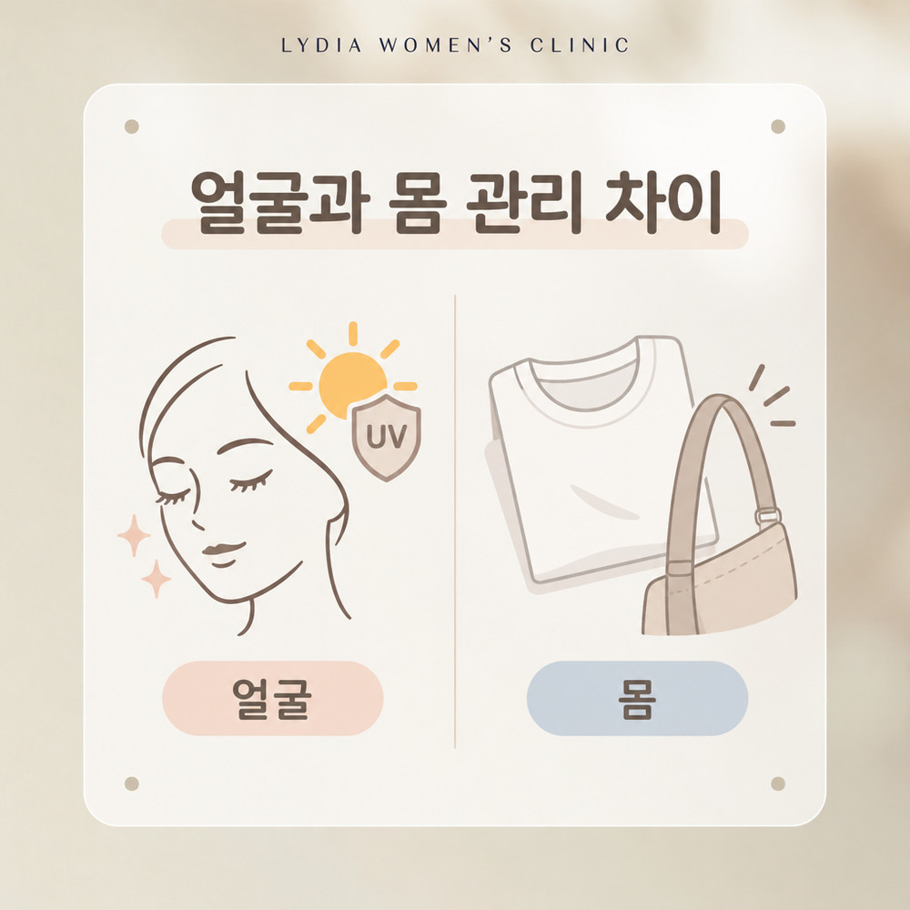 한꺼번에 점을 뺀 뒤 얼굴과 몸 부위를 나눠 상처를 관리하는 순서