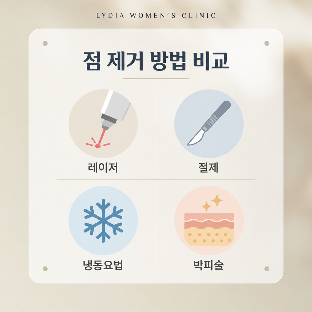 점의 깊이와 위치에 따라 달라지는 제거 방법 비교